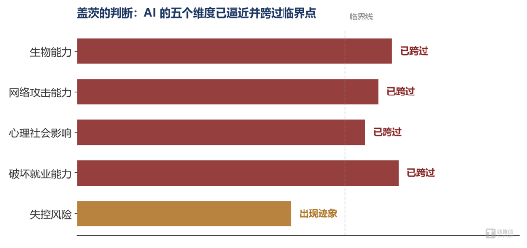 从“AI时代已开始”到“最动荡的转型期”:盖茨这三年看见了什么