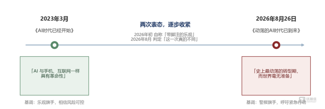 从“AI时代已开始”到“最动荡的转型期”:盖茨这三年看见了什么