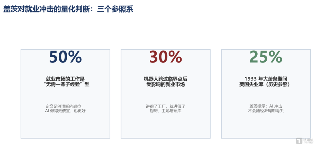 从“AI时代已开始”到“最动荡的转型期”:盖茨这三年看见了什么