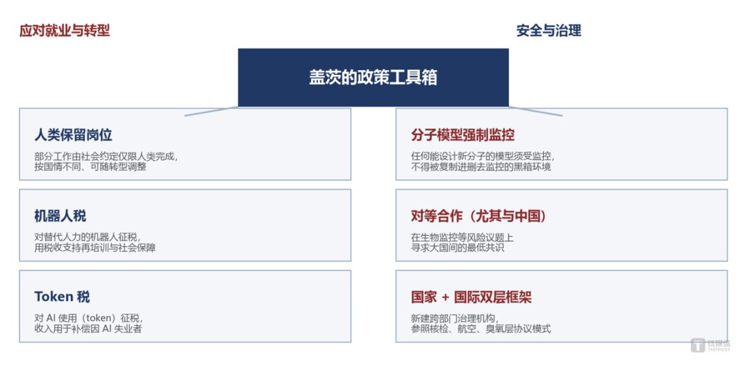 从“AI时代已开始”到“最动荡的转型期”:盖茨这三年看见了什么