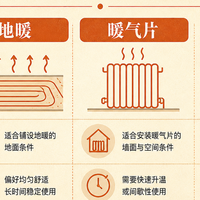 青岛老房改造，地暖和暖气片先别急着二选一