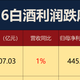 2026年白酒跌麻了：白酒控货挺价失效，酒价补跌将从下半年开始！