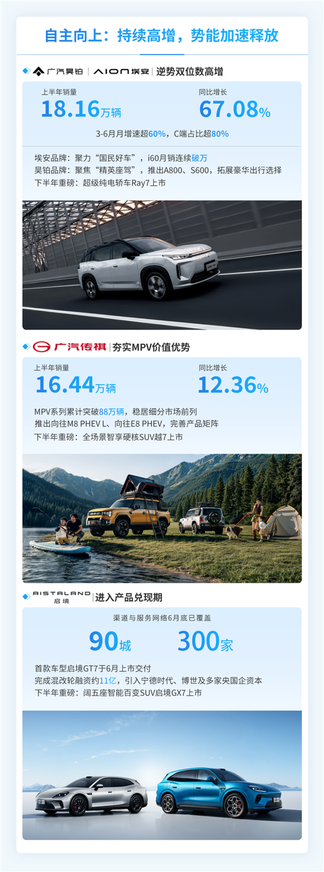 广汽集团:上半年汽车销量77.31万辆 汉兰达增程版即将发布