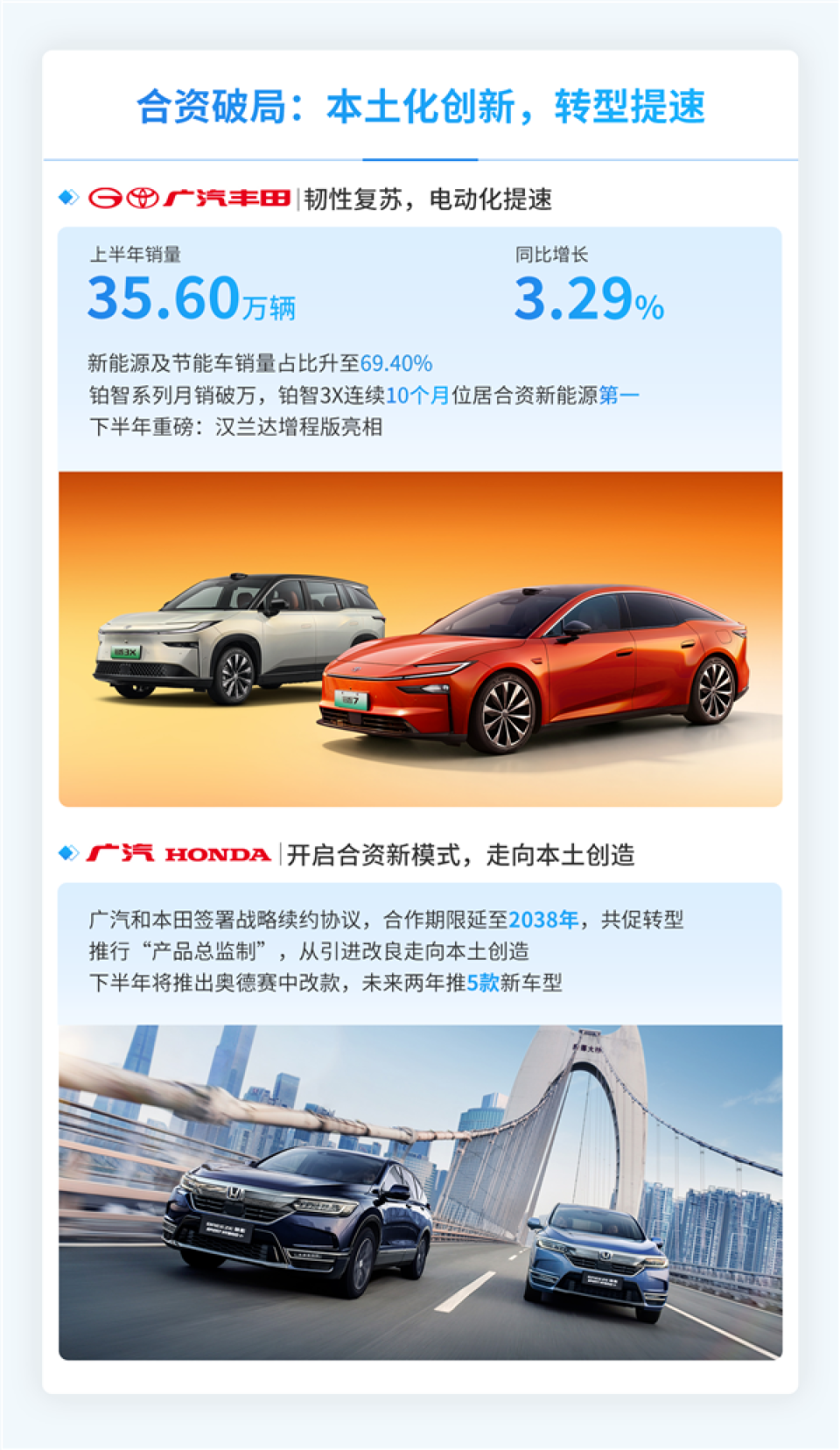 广汽集团:上半年汽车销量77.31万辆 汉兰达增程版即将发布