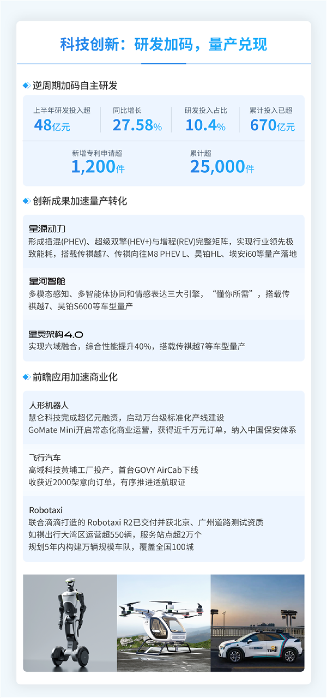 广汽集团:上半年汽车销量77.31万辆 汉兰达增程版即将发布