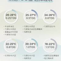 错过Nest内购会？入秋睡袋TOG怎么选、去哪捡漏、怎么避坑，一次说清