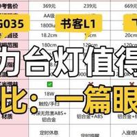 好视力台灯值得买吗？书客、好视力、飞利浦护眼台灯实测对比