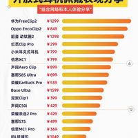 2029开放式耳机佩戴表现分享,一起带你看懂耳机怎么选!