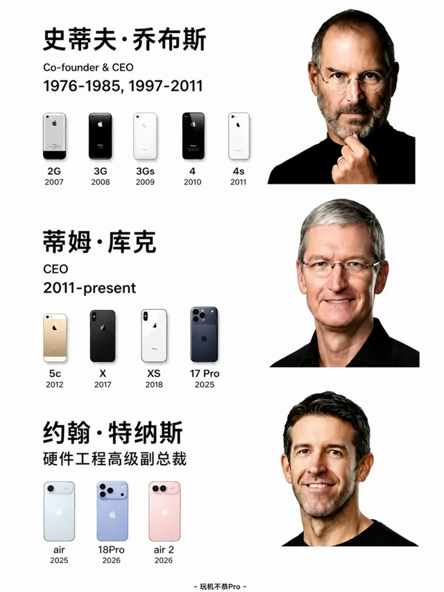 苹果历代CEO产品PK😳你觉得谁产品最强❓