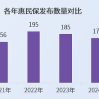 给爸妈买惠民保，今年别只盯着"一百多块保大病"：对完8城的2026版规则，我只确认三件事