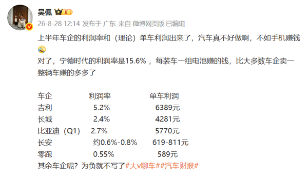 上半年车企单车利润曝光 博主吐槽:卖车还不如卖手机赚钱