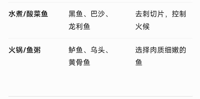 海名威鱼类