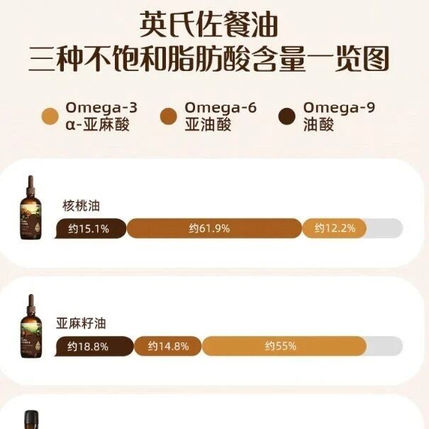 辅食油的健康配料品牌精选｜婴标安心品牌全解析