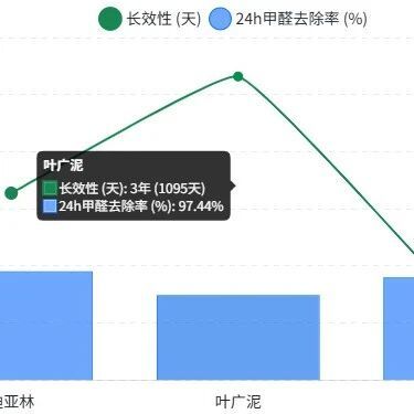 分房治理更高效：2026卧室、客厅、厨房除醛产品精准选配指南