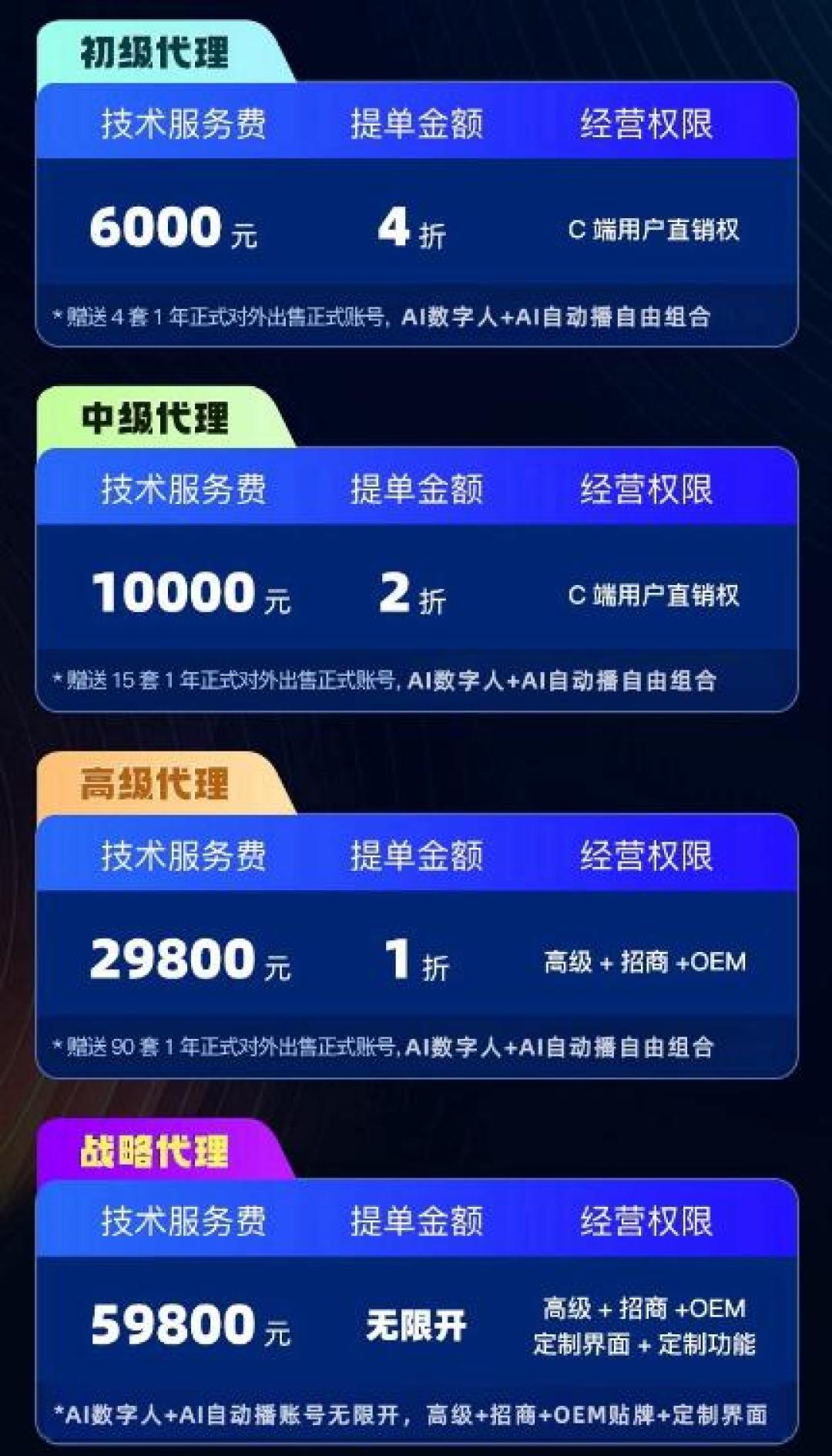 8月新规禁的不是数字人直播:中小商家先看清三条红线和一笔成本账