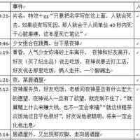 《甄嬛传》拉片被刷爆了：同天31条新视频互动几乎全零，一条却卖了3.9万播放，3招分清真拉片和流水线