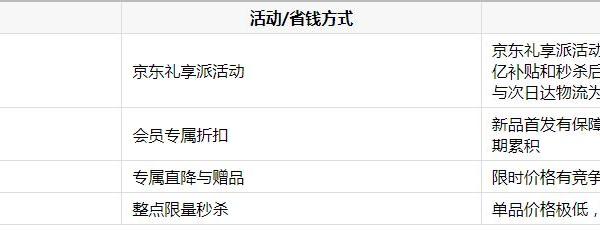 换季敏感肌护肤品礼盒去哪买靠谱？开学季省钱攻略一篇讲透