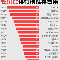 耳夹式耳机性价比排行榜推荐合集