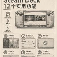 Steam Deck新手入门!12个隐藏实用功能解锁掌机全部潜力🎮