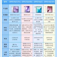 开学平板保姆级攻略!OPPO四款平板直接抄作业✍️
