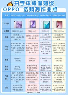 开学平板保姆级攻略！OPPO四款平板直接抄作业✍️