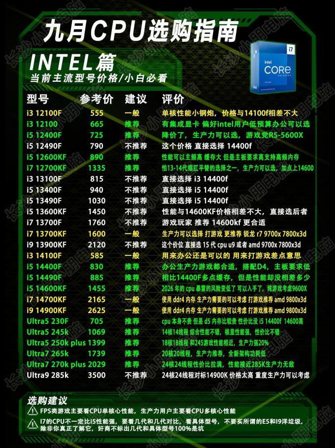 英特尔CPU