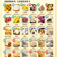 减脂碳水合集100g热量排序｜分清优质碳&amp;快碳，吃对主食才掉秤