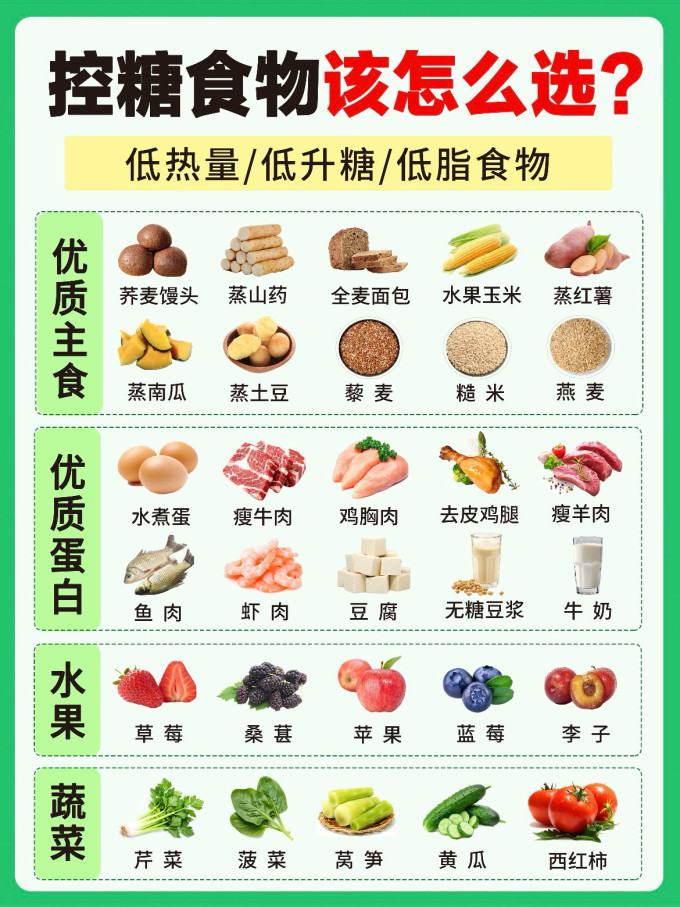 基础健康