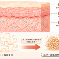 一盒胶原棒卖85元,广告说「修护到基底膜」:翻了4年渗透之争,外敷胶原的真本事只有表面功夫