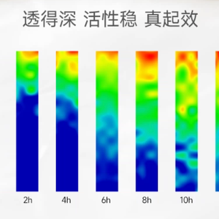 一盒胶原棒卖85元，广告说「修护到基底膜」：翻了4年渗透之争，外敷胶原的真本事只有表面功夫