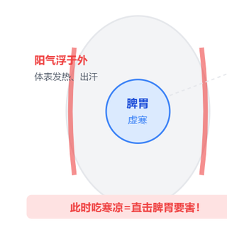 最耗阳气的日子，这3种水果最伤脾胃！越吃越寒、越吃越虚！