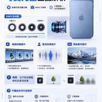 iPhone18Pro 可变光圈主摄📷