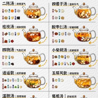 一杯养出好体质✨十大传世古方茶饮,对症抄作业