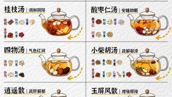 一杯养出好体质✨十大传世古方茶饮，对症抄作业