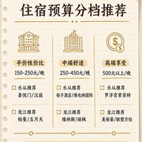 佛山买家具住宿攻略:乐从龙江怎么选