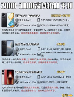 预算2000‑3000元换手机｜分人群选购指南，直接抄作业