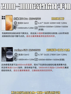预算2000‑3000元换手机｜分人群选购指南，直接抄作业