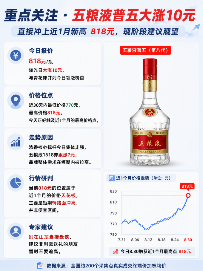 五粮液白酒