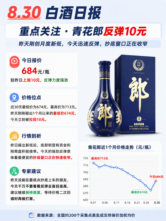 五粮液白酒