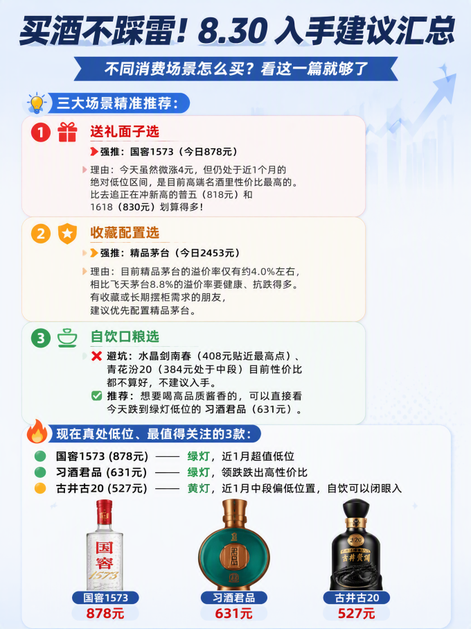 五粮液白酒