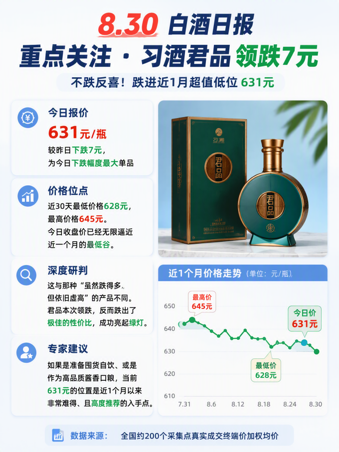五粮液白酒