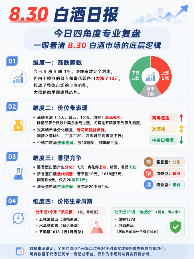 五粮液白酒