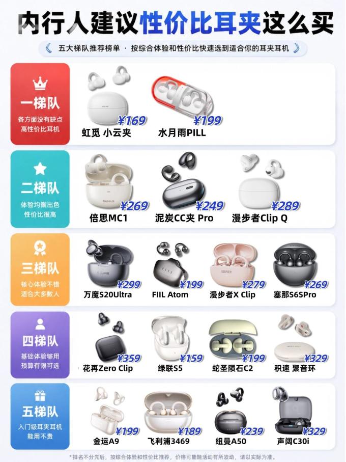 漫步者耳机