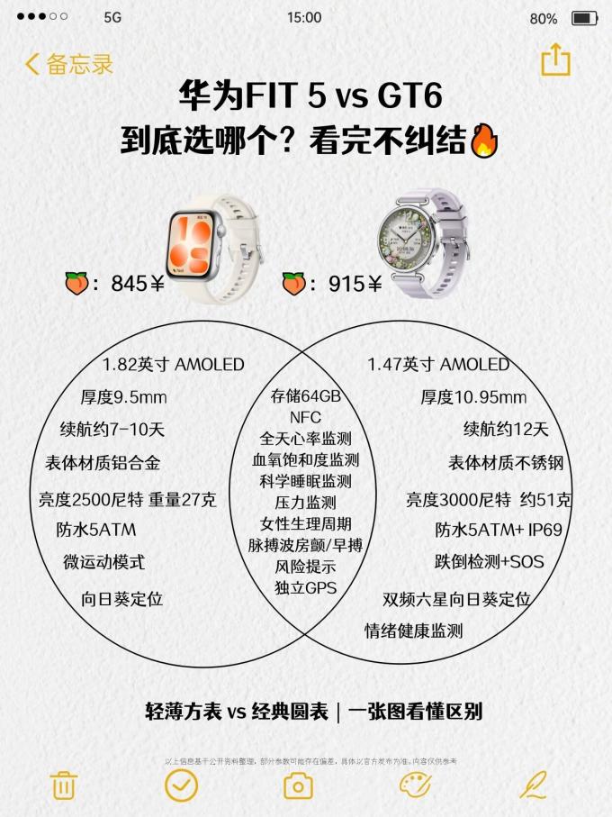 华为智能手表