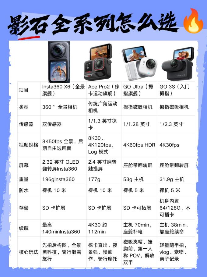 影石摄像机