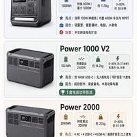 大疆户外电源三款横评🔥一篇分清到底选哪个