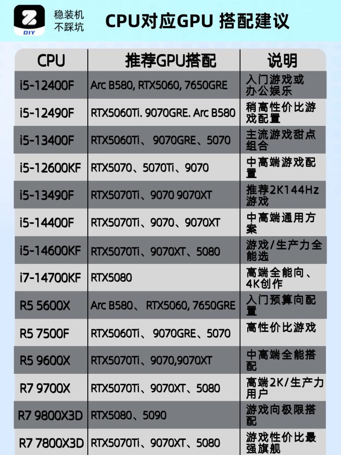 英特尔台式机