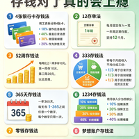 标题：存钱找对方法，攒钱真的会上瘾