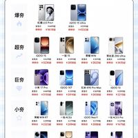 2026全价位游戏手机怎么选✨各档位游戏手机大盘点