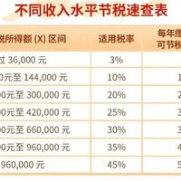 别等12月才交个人养老金：10%档净省840、3%档倒贴——9月10日前后还有一轮国债窗口，缴完别让钱在账户里躺着